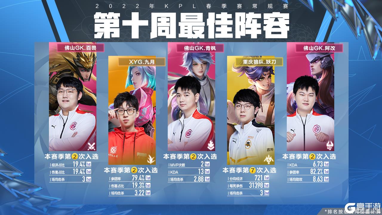 容不迫