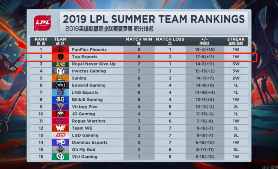 的顶级教练 的顶级教练